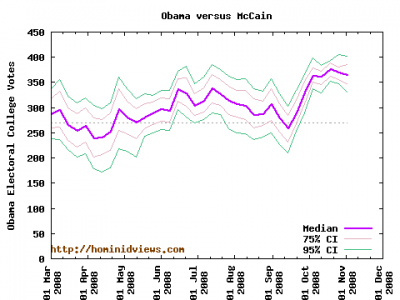 obamamccain02mar08-02nov08ex